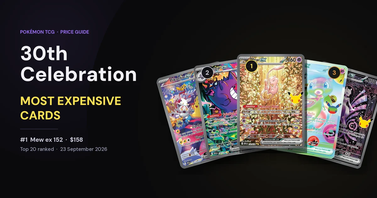 The five most expensive 30th Celebration cards, led by Mew ex 152