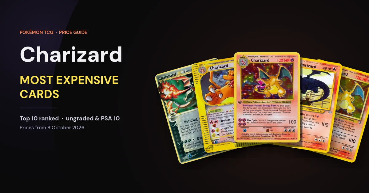 The most expensive Charizard cards: 1st Edition Base Set Charizard (4/102), Skyridge Charizard (146/144), 1st Edition Neo Destiny Shining Charizard (107/105), EX Dragon Frontiers Gold Star Charizard (100/101), Legendary Collection reverse holo Charizard (3/110)